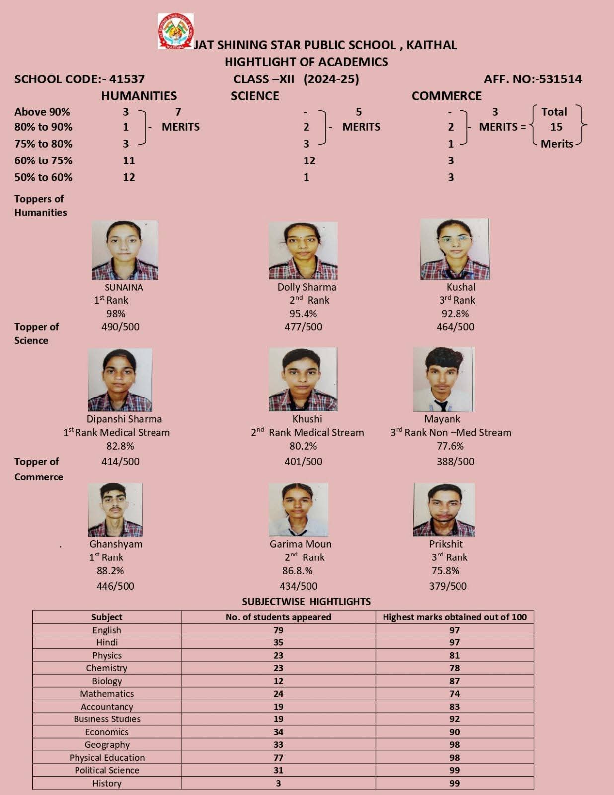 Result Class XII 2024-25